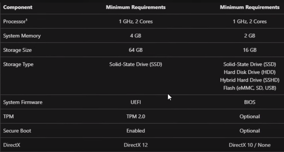 Windows 11 LTSc-requirements